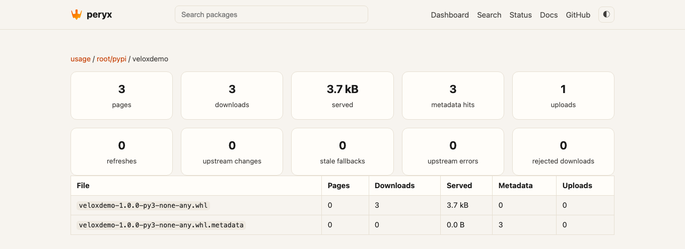 One project drilled to file level: downloads, bytes, and metadata hits per artifact